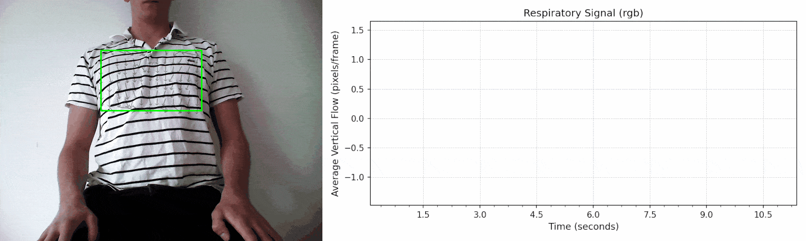 Multimodal Visual Life Detection